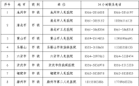 安徽省新型冠狀病毒感染的肺炎醫(yī)療救治市級(jí)定點(diǎn)醫(yī)院名單及聯(lián)系方式